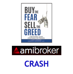 Buy the Fear, Sell the Greed AmiBroker Add-on Code: CRASH