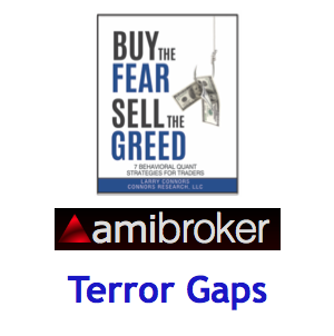Buy the Fear, Sell the Greed AmiBroker Add-on Code: Terror Gaps